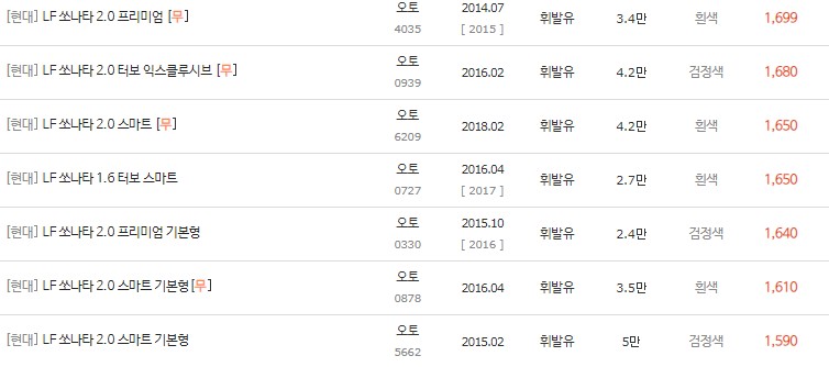 LF 쏘나타 중고차 최고가 시세는 1,590만원~1,699만원