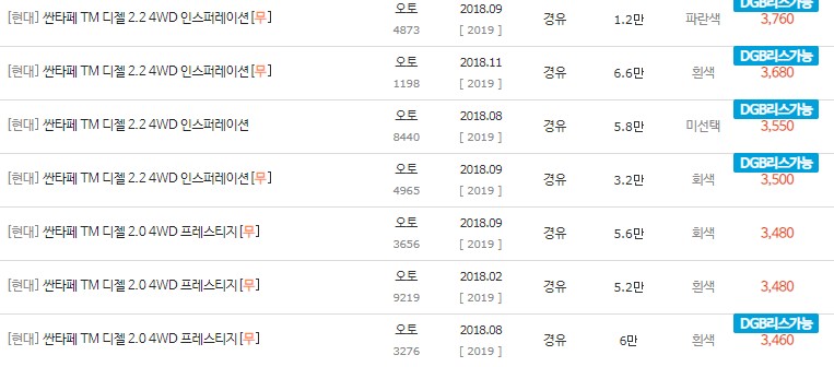 싼타페TM 중고차 최고가 3,460~3,760만원​